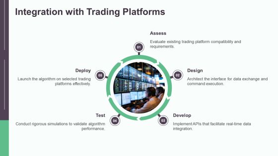 Trading Algorithm Development Insights PPT Guidelines AT Slide15