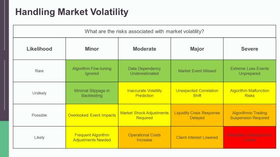 Trading Algorithm Development Insights PPT Guidelines AT Slide18