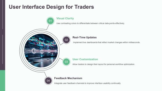 Trading Algorithm Development Insights PPT Guidelines AT Slide20