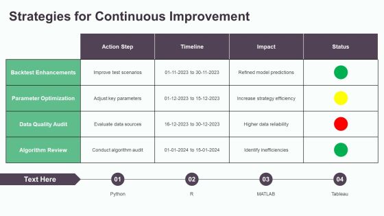 Trading Algorithm Development Insights PPT Guidelines AT Slide26