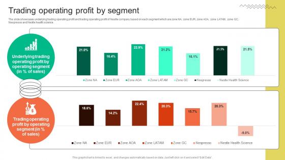 Trading Operating Profit By Segment FMCG Provider Company Profile CP SS V Trading Operating Profit By Segment FMCG Provider Company Profile CP SS V