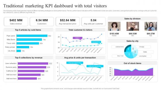 Traditional Marketing KPI Dashboard With Total Visitors Effective GTM Techniques Pictures PDF