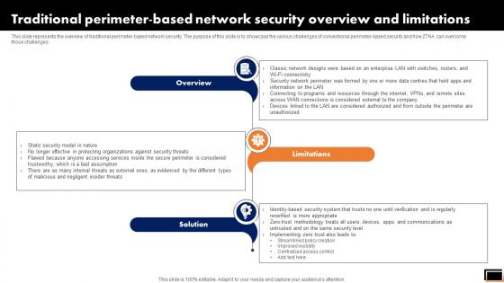 Traditional Perimeter-Based Network Security Overview And Limitations Software Defined Perimeter SDP Traditional Perimeter-Based Network Security Overview And Limitations Software Defined Perimeter SDP