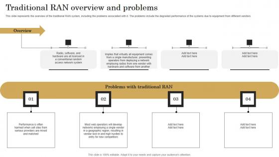 Traditional Ran Overview And Problems Revolutionizing Mobile Networks Themes PDF