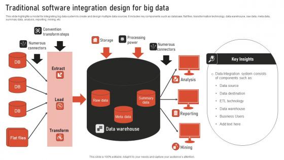 Traditional Software Integration Design For Big Data Microsoft Pdf