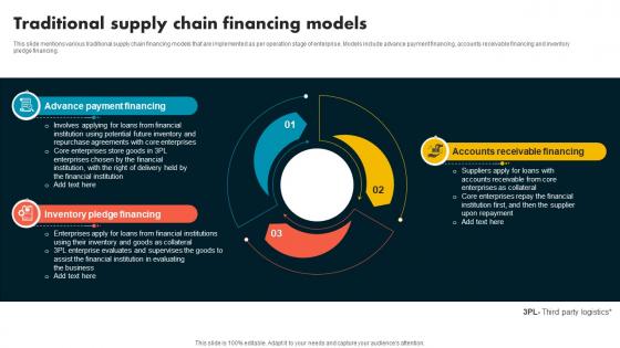 Traditional Supply Chain Financing Models Supply Chain Evolution Harnessing The Power BCT SS V Traditional Supply Chain Financing Models Supply Chain Evolution Harnessing The Power BCT SS V