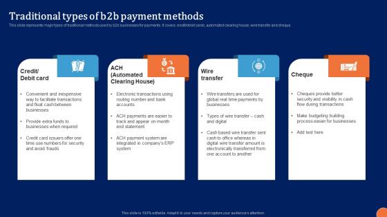 Traditional Types Of B2B Payment Digital Platform Administration For B2B Ecommerce Graphics Pdf Traditional Types Of B2B Payment Digital Platform Administration For B2B Ecommerce Graphics Pdf