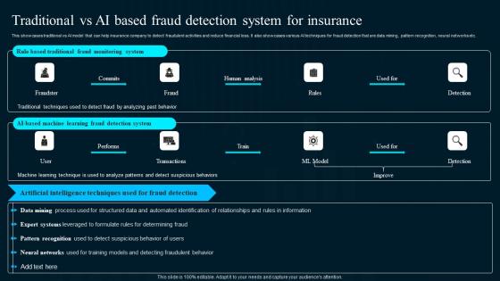 Traditional Vs Ai Based Fraud Detection System For Artificial Intelligence Applications Introduction Pdf