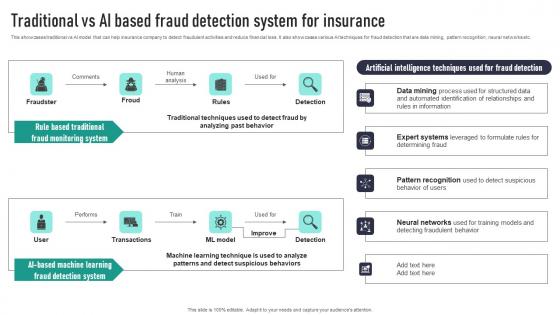 Traditional Vs AI Based Fraud Detection System For Insurance Inspiration Pdf