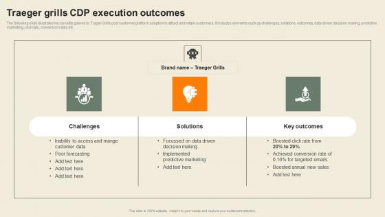 Traeger Grills Cdp Execution Outcomes Usability Of CDP Software Tool Diagrams Pdf Traeger Grills Cdp Execution Outcomes Usability Of CDP Software Tool Diagrams Pdf
