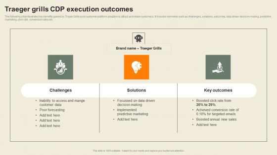 Traeger Grills Cdp Execution Outcomes Usability Of CDP Software Tool Diagrams Pdf