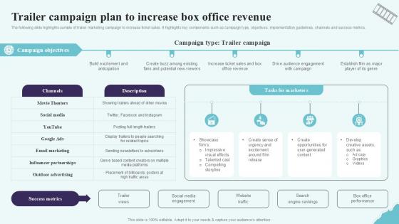 Trailer Campaign Plan To Increase Box Strategic Plan To Increase Film Ppt Presentation Strategy SS V