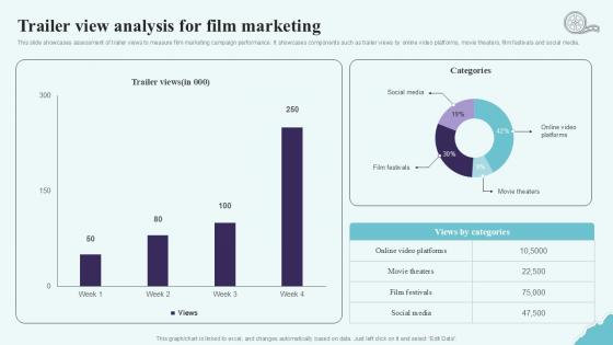 Trailer View Analysis For Film Marketing Strategic Plan To Increase Film Ppt Powerpoint Strategy SS V