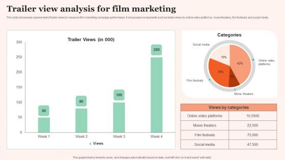 Trailer View Analysis For Film Promotional Techniques To Increase Box Office Collection Brochure Pdf