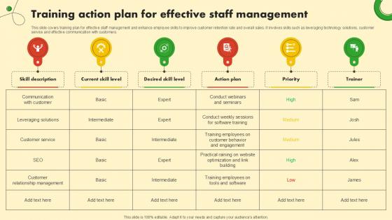 Training Action Plan For Effective Food And Grocery Retail Ppt Template Training Action Plan For Effective Food And Grocery Retail Ppt Template