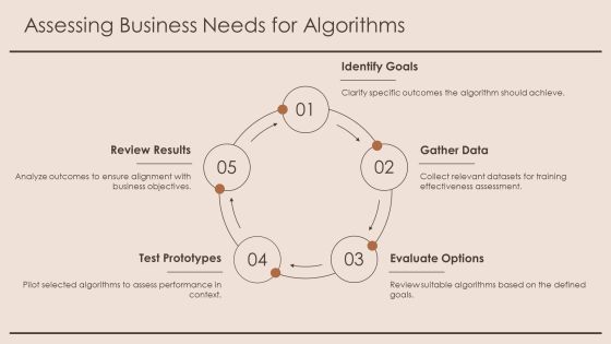 Training Algorithm Selection For Enhanced Performance PPT Summary AT Slide08