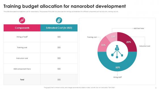 Training Budget Allocation Exploring Nanorobotics In Space PPT Presentation