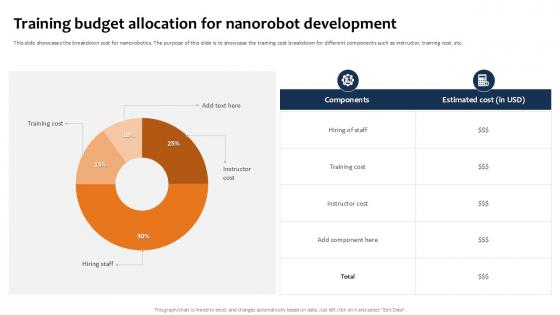 Training Budget Allocation For Building The Future Of Robotic Ppt Example