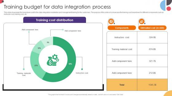Training Budget For Data Integration Process Data Integration Strategies For Business