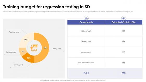 Training Budget For Regression Testing In Sd Corrective Regression Testing Ppt Powerpoint