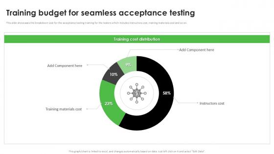 Training Budget For Seamless Acceptance Testing PPT Template
