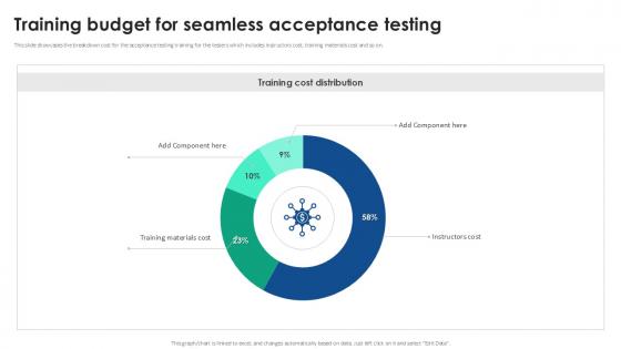 Training Budget For Seamless Acceptance Testing Strategies Ppt Sample