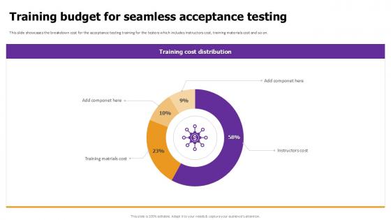 Training Budget For Seamless Effective Test Data Management Ppt Template