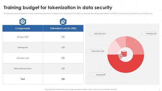 Training Budget For Tokenization In Data Security PPT Template