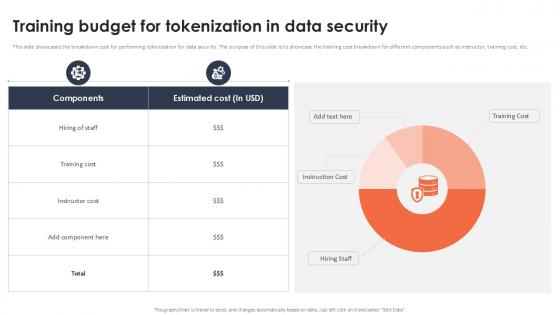 Training Budget For Tokenization In Data Security Securing Your Data Ppt Slide