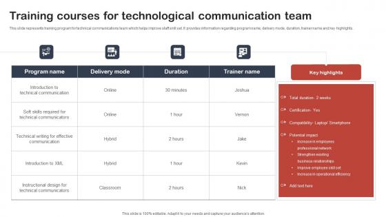 Training Courses For Technological Communication Team Slides Pdf