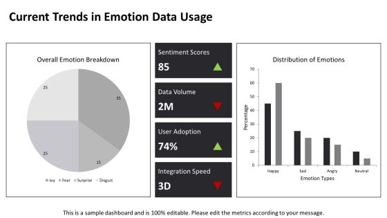 Training Data Emotions Analysis Techniques PPT Example AT Slide06