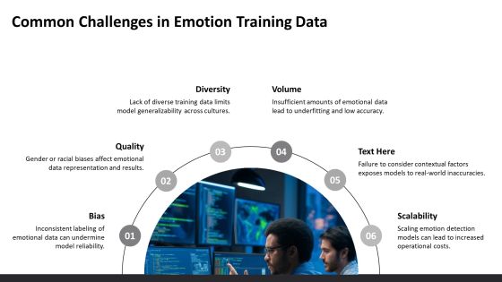 Training Data Emotions Analysis Techniques PPT Example AT Slide07