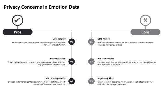 Training Data Emotions Analysis Techniques PPT Example AT Slide10