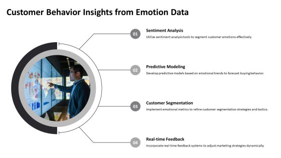 Training Data Emotions Analysis Techniques PPT Example AT Slide19