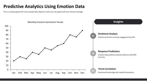 Training Data Emotions Analysis Techniques PPT Example AT Slide20