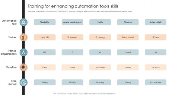 Training For Enhancing Automation Tools Skills Office Process Optimization To Increase Cost Efficiency Training For Enhancing Automation Tools Skills Office Process Optimization To Increase Cost Efficiency