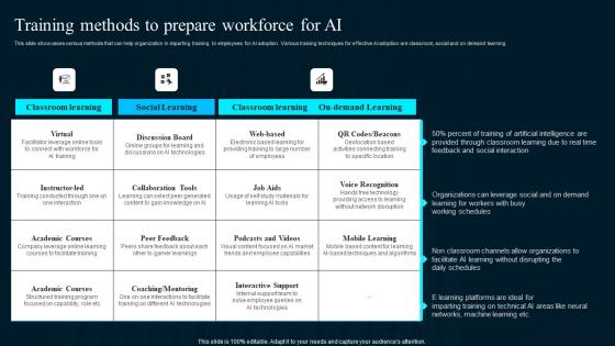 Training Methods To Prepare Workforce For Ai Artificial Intelligence Applications Diagrams Pdf