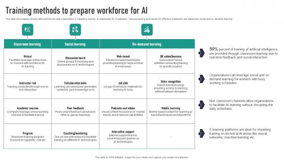 Training Methods To Prepare Workforce For AI Ideas Pdf