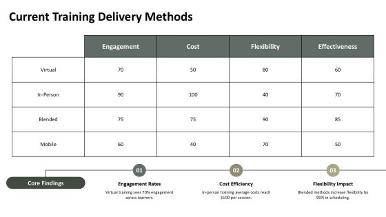 Training Optimization For Enhanced Performance PPT Structure AT Slide09