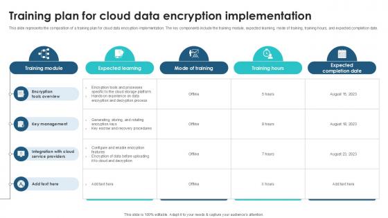 Training Plan For Cloud Data Client Side Encryption PPT Template Training Plan For Cloud Data Client Side Encryption PPT Template