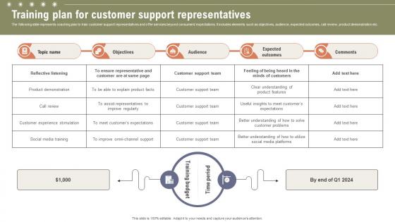 Training Plan For Customer Support Boosting Customer Retention Rate With Live Chat