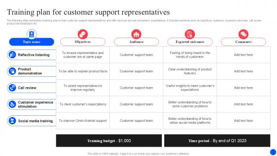 Training Plan For Customer Support Improving Customer Retention PPT Slide
