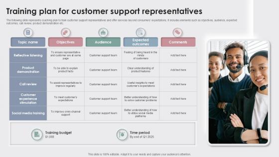 Training Plan For Enhancing Customer Experience Ppt Presentation Training Plan For Enhancing Customer Experience Ppt Presentation