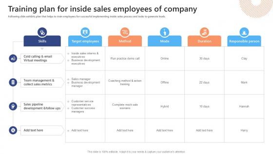 Training Plan For Inside Sales Effective Strategies To Succeed At Virtual Ppt Template SA SS V Training Plan For Inside Sales Effective Strategies To Succeed At Virtual Ppt Template SA SS V