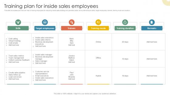 Training Plan For Inside Sales Inside Vs Outside Sales PPT PowerPoint Strategy SS V Training Plan For Inside Sales Inside Vs Outside Sales PPT PowerPoint Strategy SS V