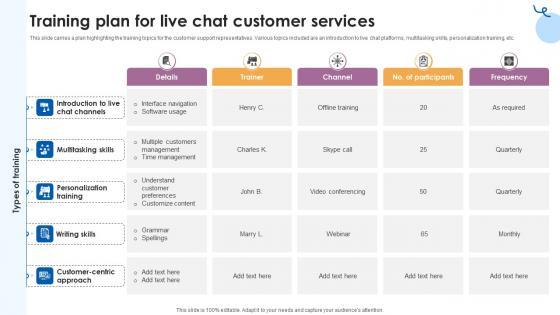 Training Plan For Live Chat Customer Services Customer Service Training Ppt Sample Training Plan For Live Chat Customer Services Customer Service Training Ppt Sample