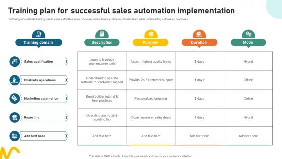 Training Plan For Successful Sales Sample Pitch Deck For Video Ppt Presentation Training Plan For Successful Sales Sample Pitch Deck For Video Ppt Presentation