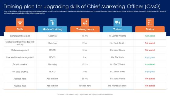 Training Plan For Upgrading Skills Of Chief Marketing Guide For Data Driven Advertising Download Pdf Training Plan For Upgrading Skills Of Chief Marketing Guide For Data Driven Advertising Download Pdf