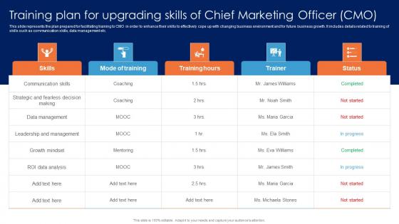 Training Plan For Upgrading Skills Of Chief Marketing Guide For Data Driven Advertising Download Pdf