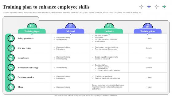 Training Plan To Enhance Employee Skills Strategic Guide To Launching Ppt Slides Training Plan To Enhance Employee Skills Strategic Guide To Launching Ppt Slides